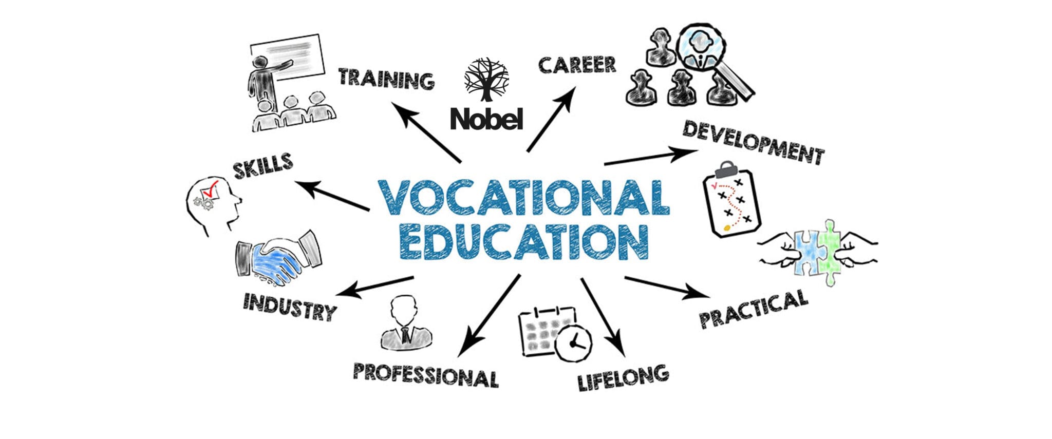 Vocational Education Nobel